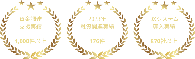 資金調達支援実績1,000件以上、2023年
融資関連実績176件、DXシステム導入実績870社以上